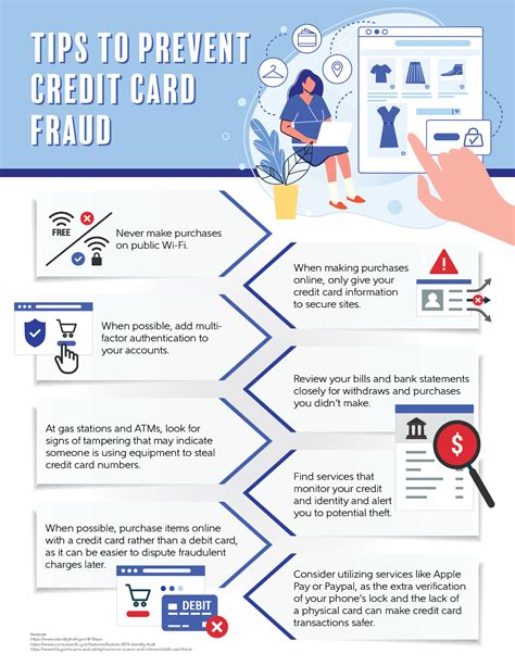 does your credit card protect against fake watch third party|protection from credit card payments.